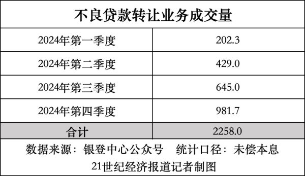 涨8配资 个贷不良年度透视：消费贷占比攀升，投资者偏好“大包小户”资产