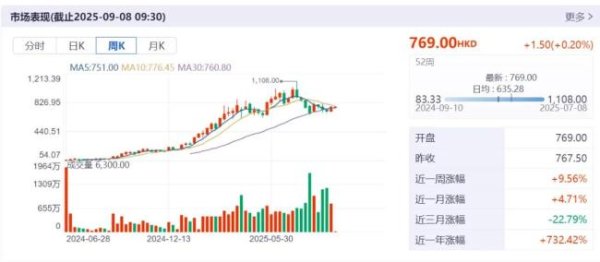 牛道配资 老铺黄金：港股“新股王”，还能疯狂多久？